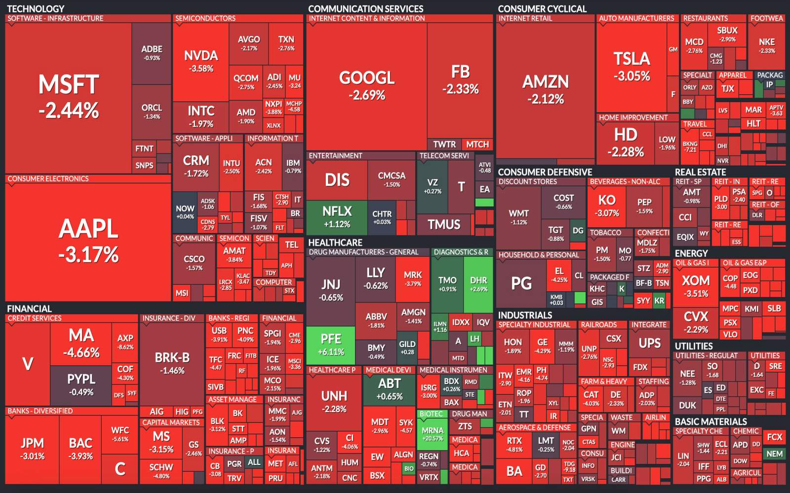 Financial charts showing stock market analysis and economic slowdown indicators